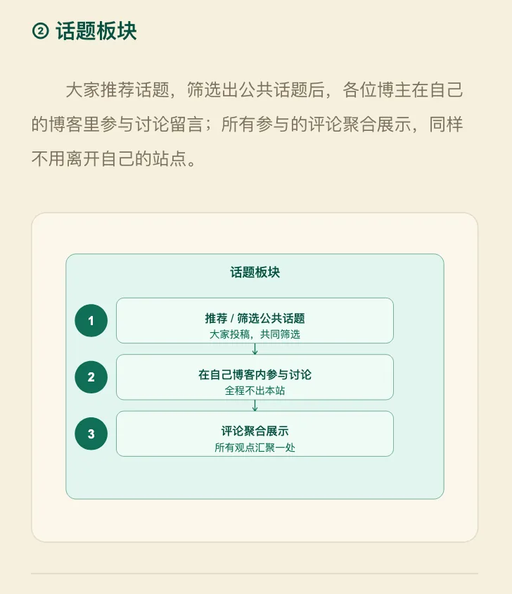 Screenshot 2026-09-12 at 08-27-55 我是RSS·让博客重新相遇 品味苏州 苏州生活博客