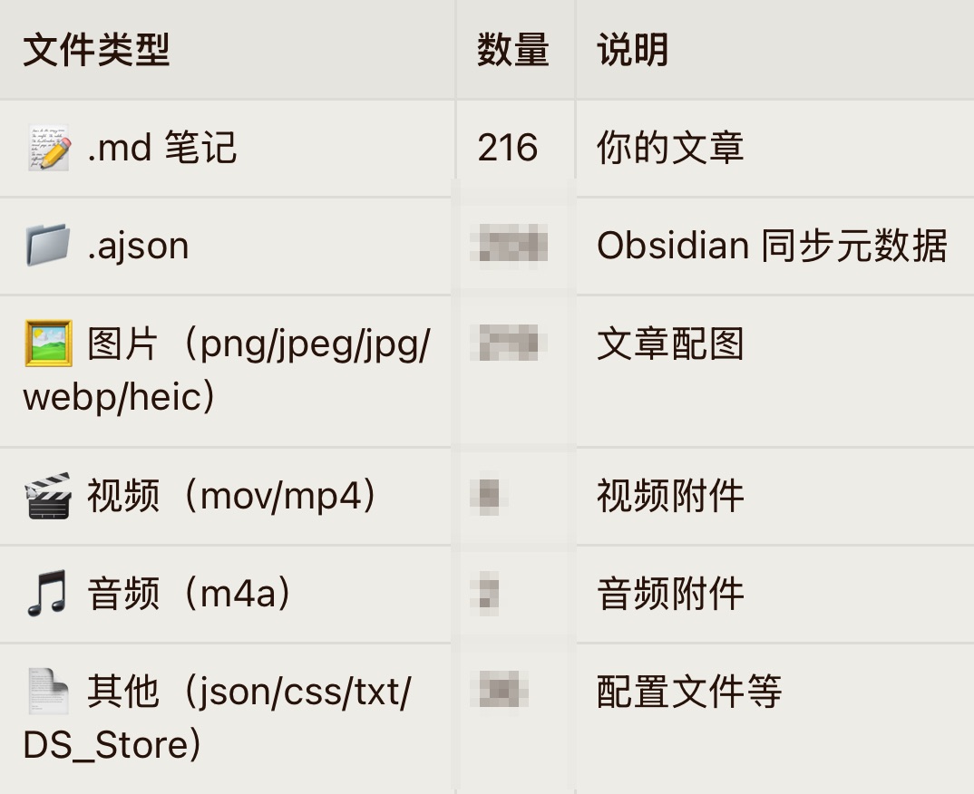 我的文章统计